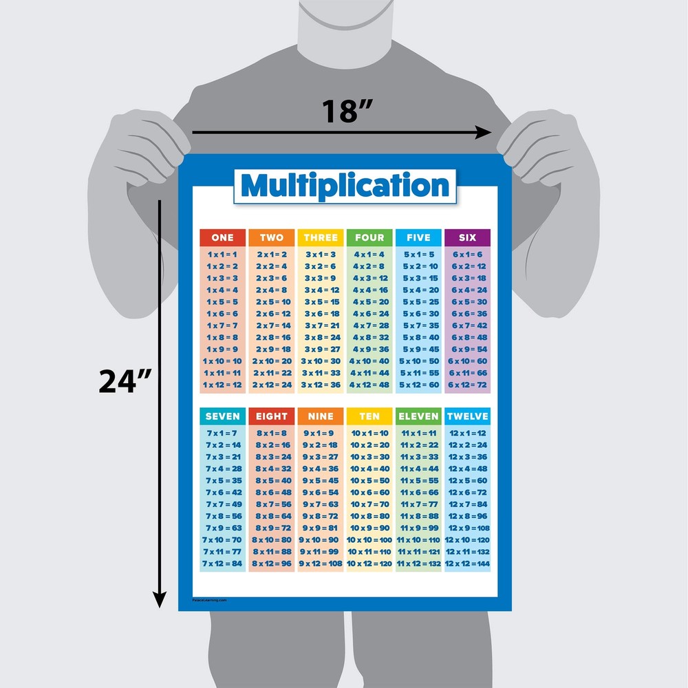 Multiplication Table Poster for Kids - Educational Times Table Chart for Math..