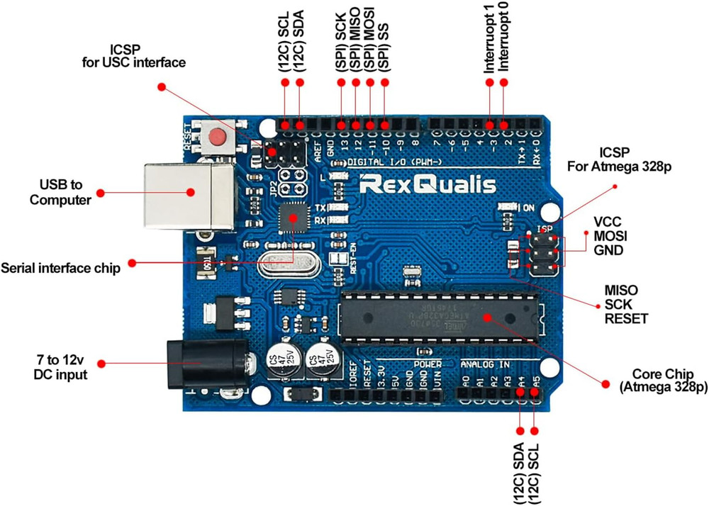 Super Starter Kit Based on Arduino UNO R3 with Tutorial and Controller Board Com