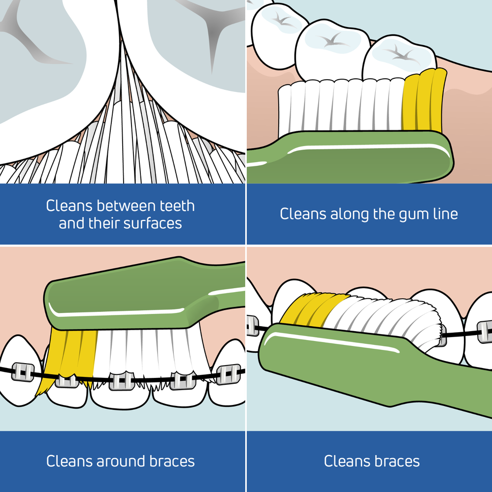 TePe Nova™ Manual Toothbrush- 1Pk
