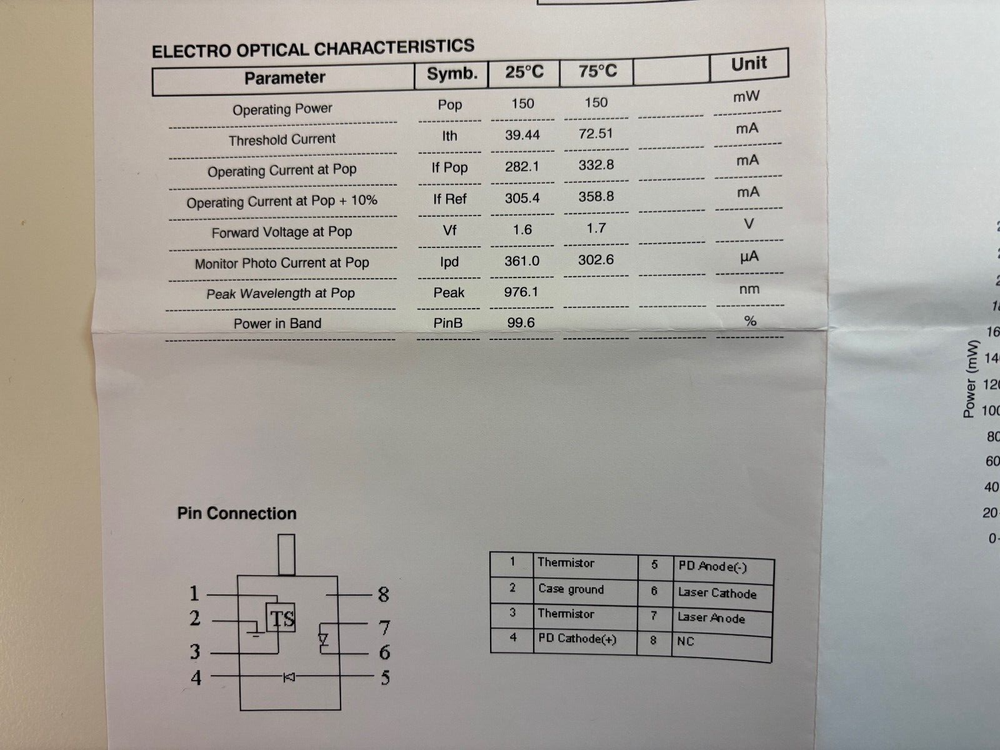 3S Photonics 1999PLU 976nm, 200mW PMF, FBG Stabilized Uncooled Laser Pump Module