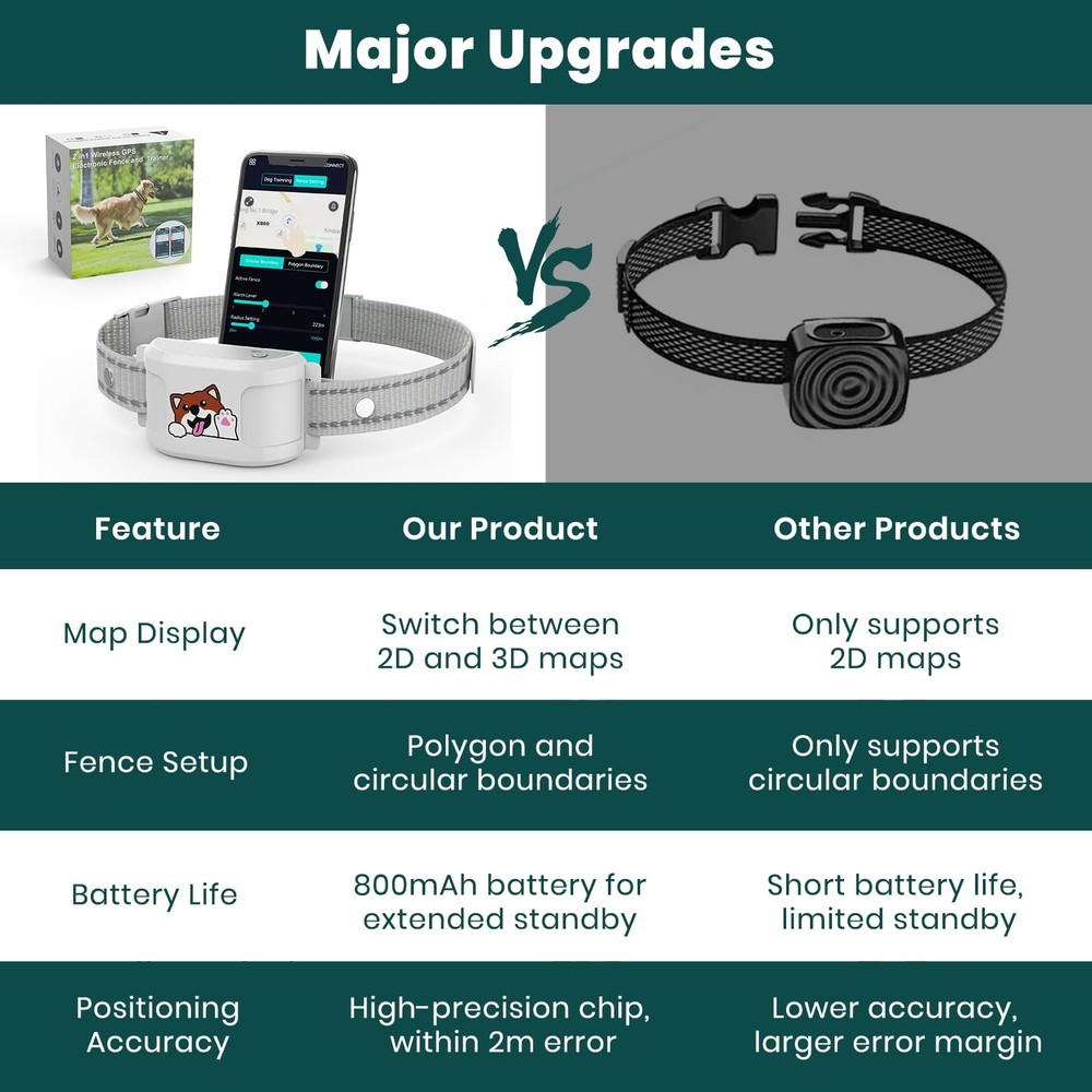GPS Dog Collar with Wireless Electronic Boundary & Training – No Subscription...