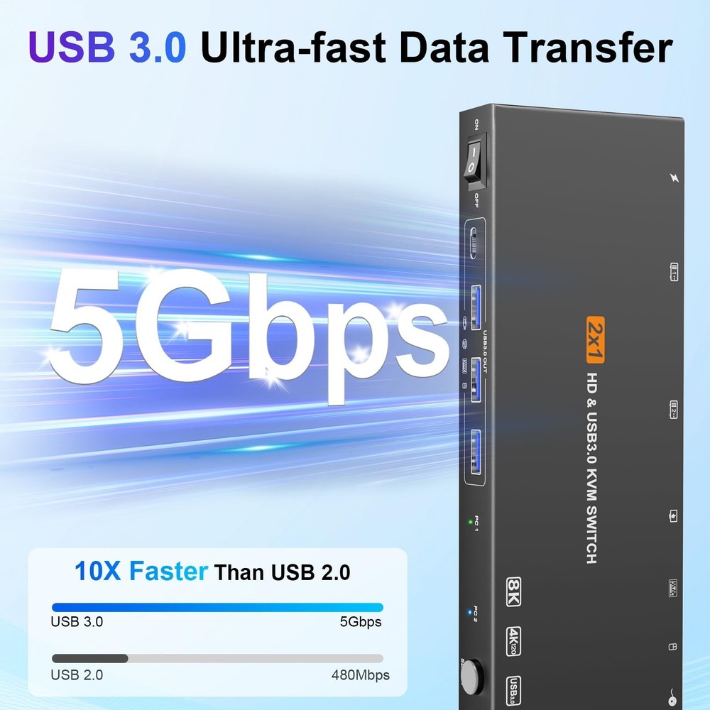 HDMI KVM Switch 1 Monitors 2 Computers 8K60Hz USB3.0 KVM Switch for 2 Compute...