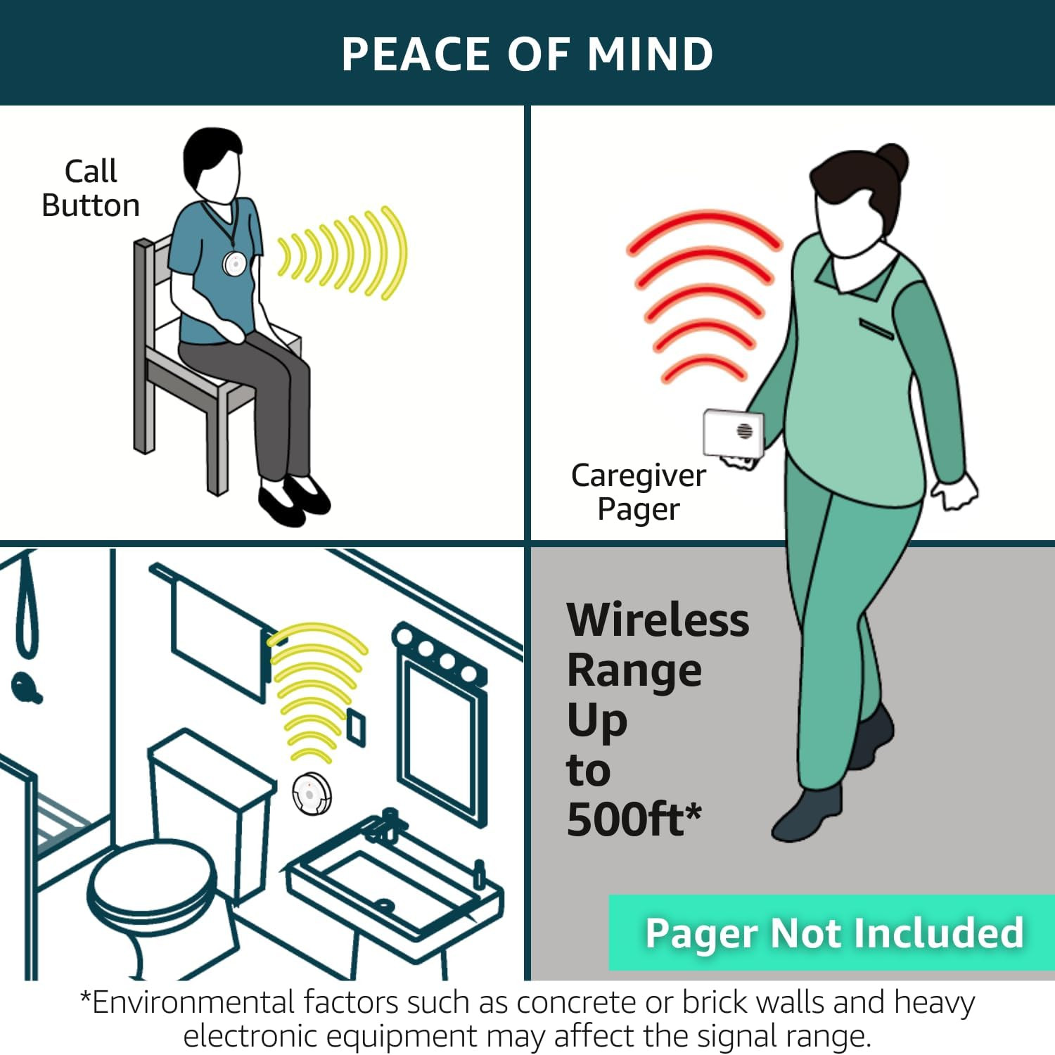 Life Alert Medical Call Button for Elderly at Home 100 Days of School - Compatib