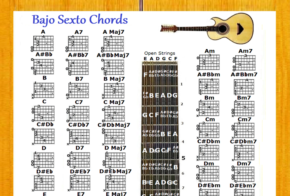 BAJO SEXTO CHORDS CHART & NOTE LOCATOR CHART