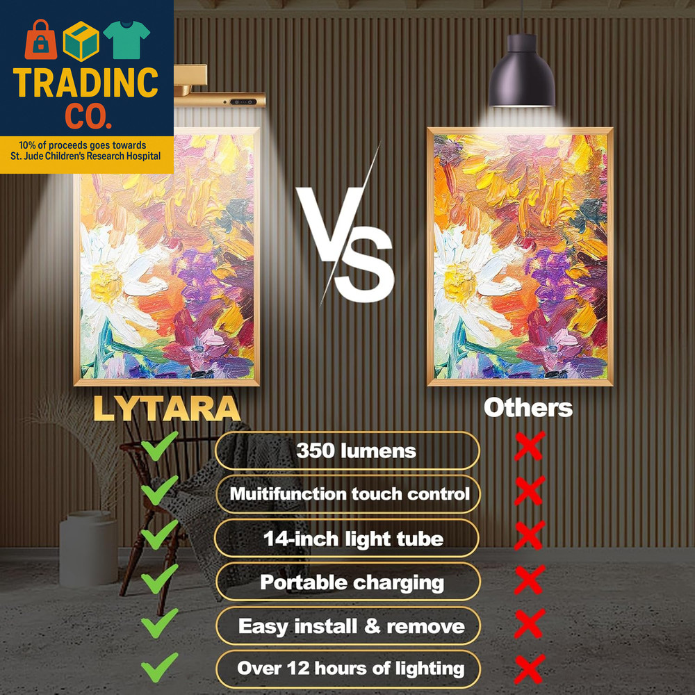 Dimmable Cordless Picture Light with Controller and Timer, Rechargeable 5000Mah