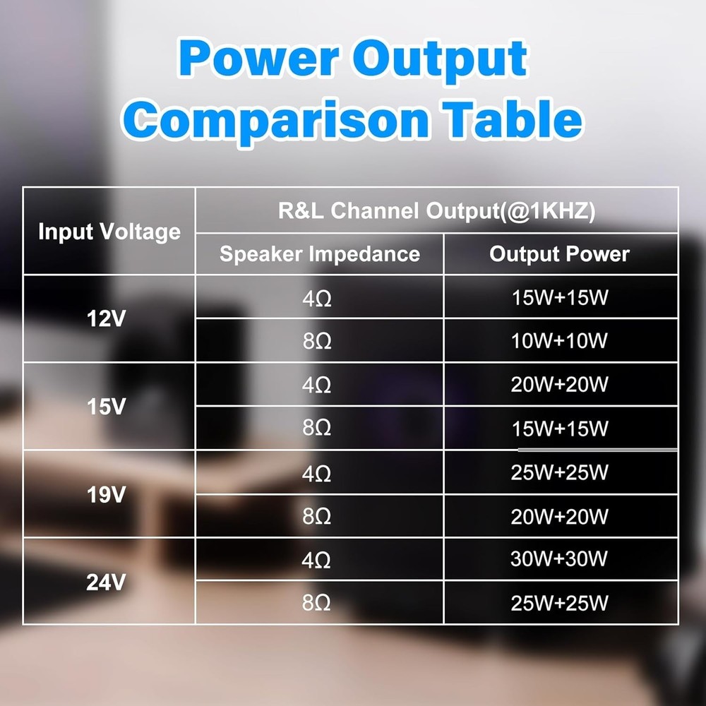 Wireless 60W Bluetooth Amplifier Board with Multiple Inputs for Easy Setup