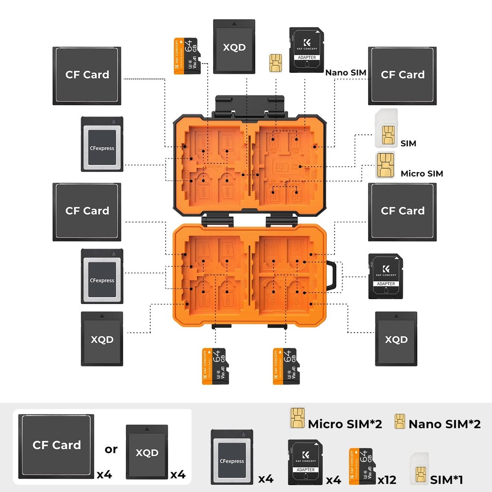 29 Slot Memory Card Case, Carrying Case for SD, CF, CFexpress, Micro SD, Nano...