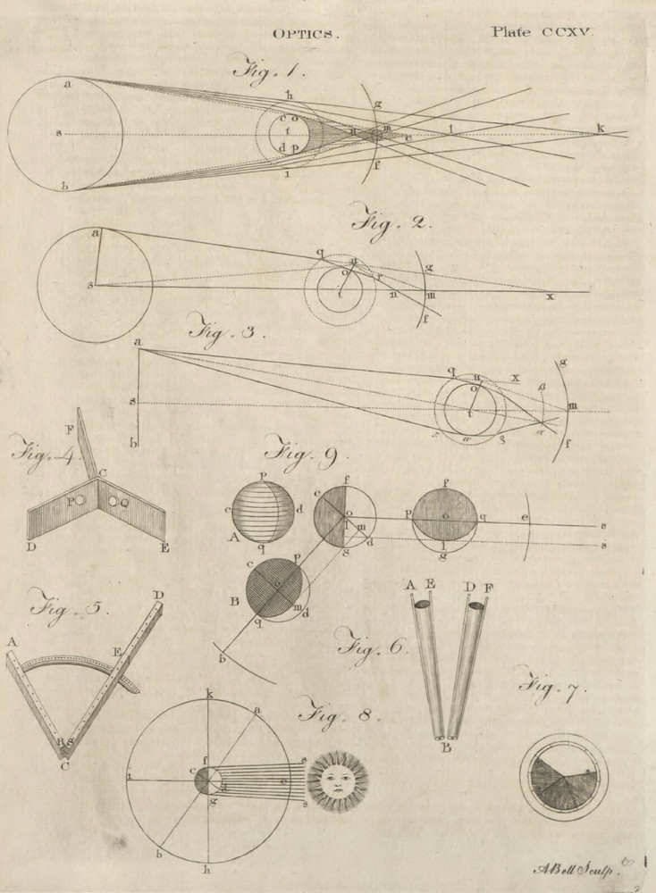 1777-1784 Encyclopedia Britannica Complete 10 Volume 2nd Edition E35