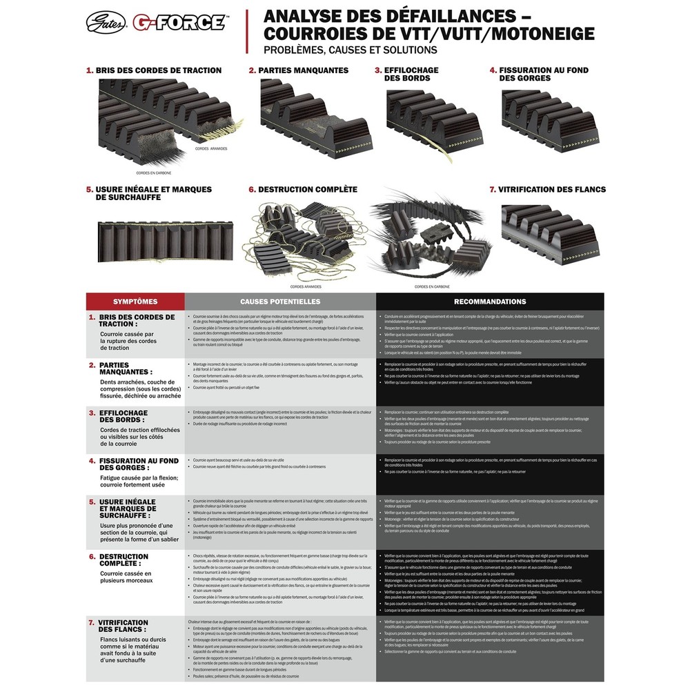 G-Force Redline Drive Belt 210449