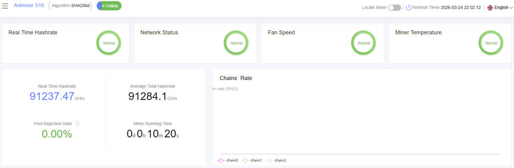 Bitmain Antminer S19 90TH