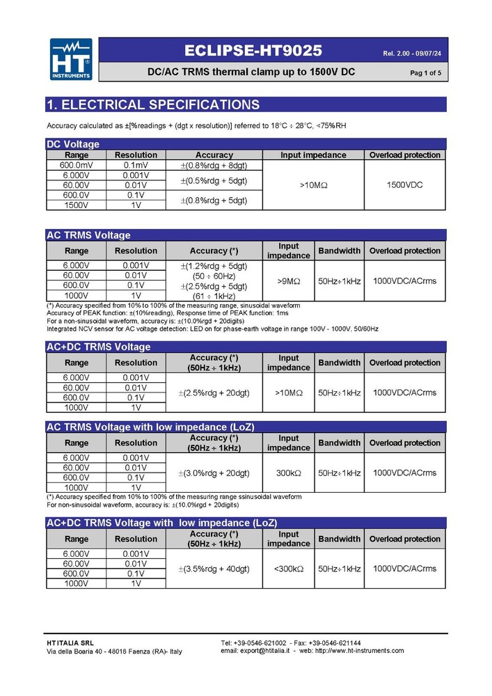 HT Instruments HT9025 AC/DC Current Clamp with DATA LOGGER function