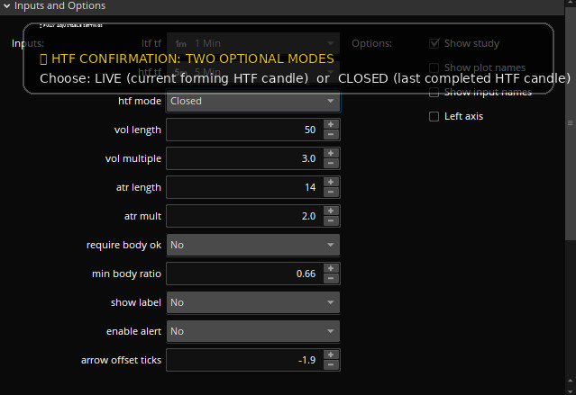 Thinkorswim Thinkscript MTF Volume & Price Spike Indicator, 2 HTF Confirmation