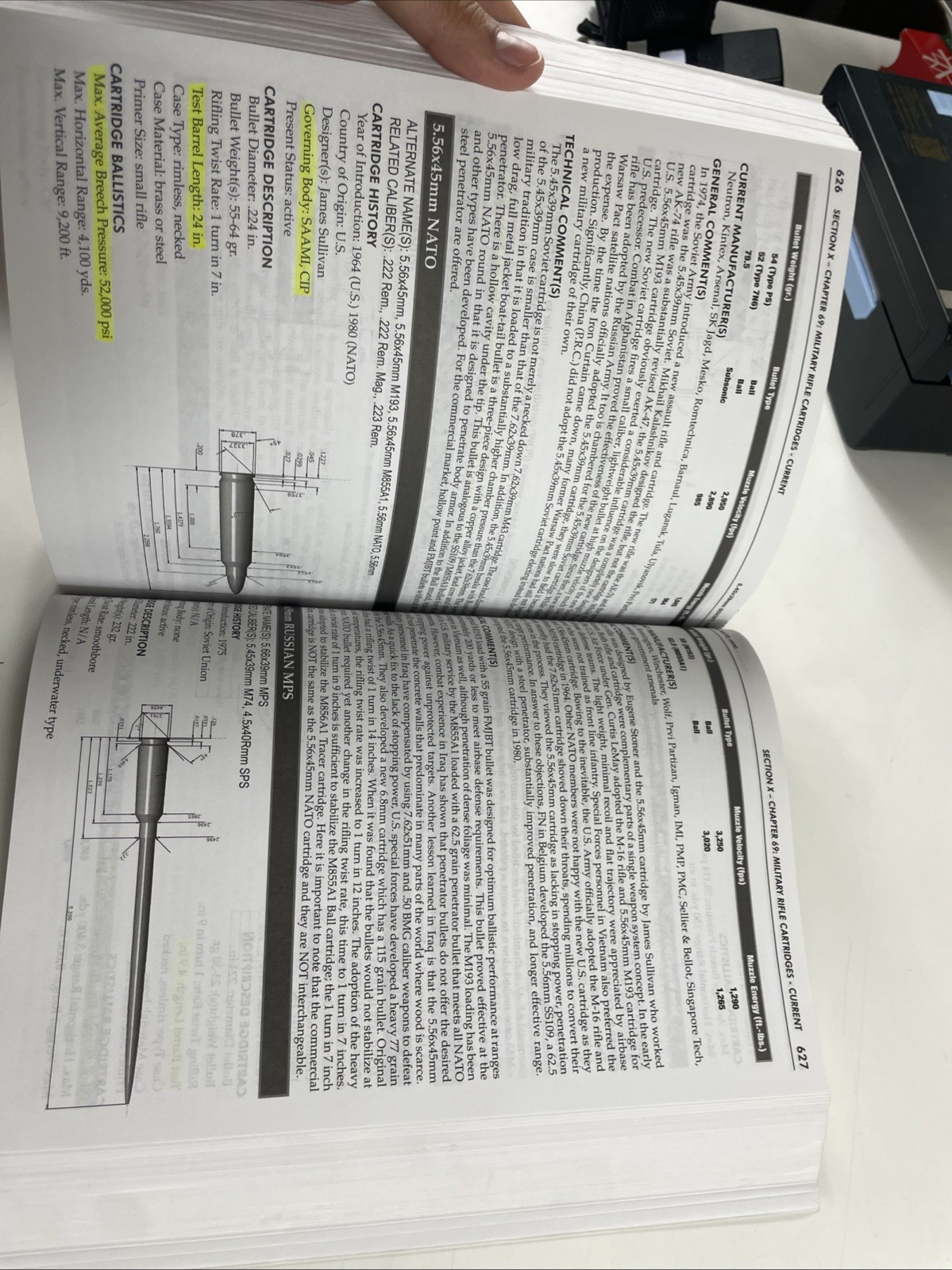 Ammo Encyclopedia 6th Edition