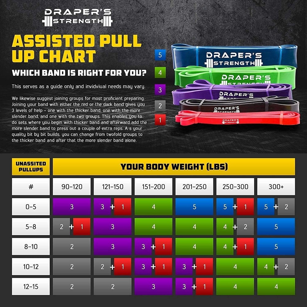 Heavy Duty Resistance Stretch Loop Bands for Powerlifting Training & Pull Ups