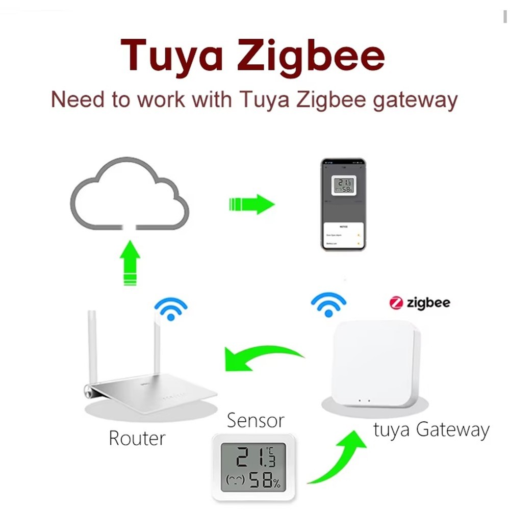 Tuya Temperature and Humidity Sensor with LED Screen Display CR20322909
