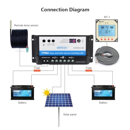 20A Solar Charge Controller 12V/24V Auto Working Dual Battery EPIPDB-COM-20A