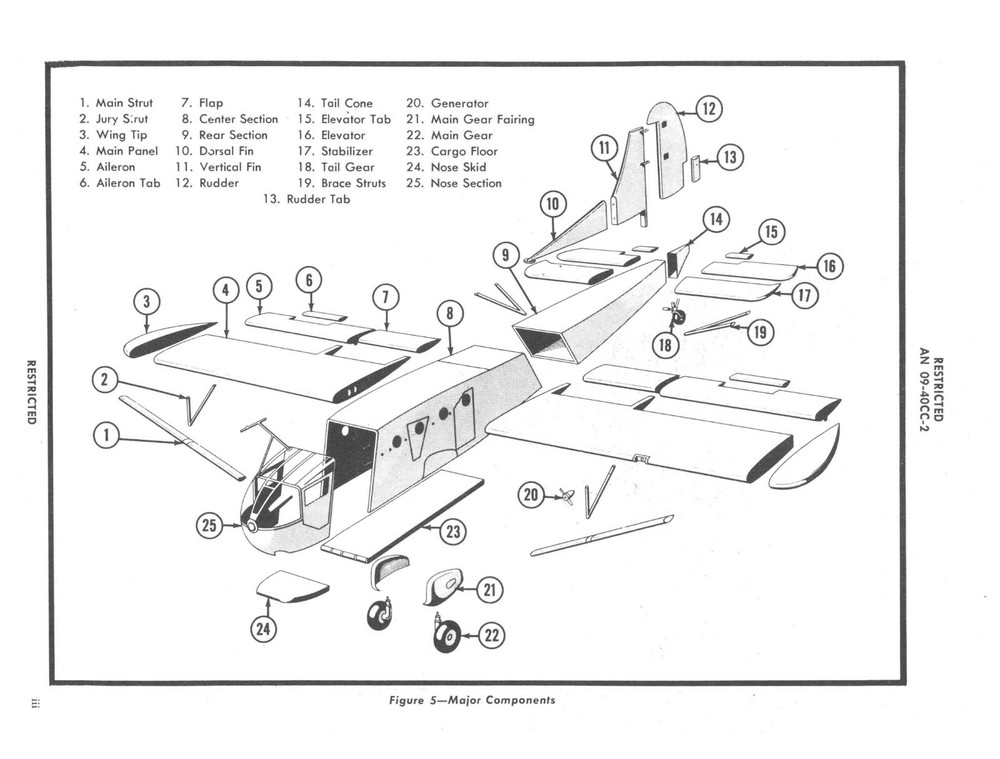 CD-R 10 MANUALS PDF CD-15A GLIDER WWII E&M, STRUCTURAL, INSTRUMENTS ARMY