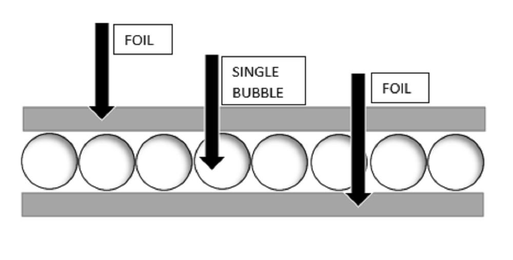 Single Bubble Radiant Barrier Insulation Foil-Bubble-Foil 4ft x 10ft