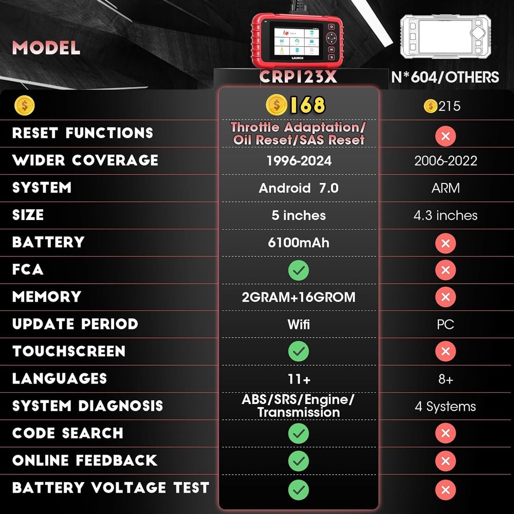 LAUNCH CRP123X OBD2 Scanner ABS SRS Code Reader Check Engine Car Diagnostic Tool