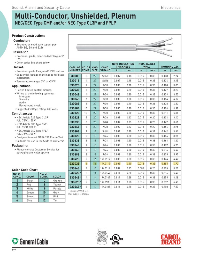 Carol E3043S 16/3C Plenum Media/Communication/Control Cable CMP White /50ft