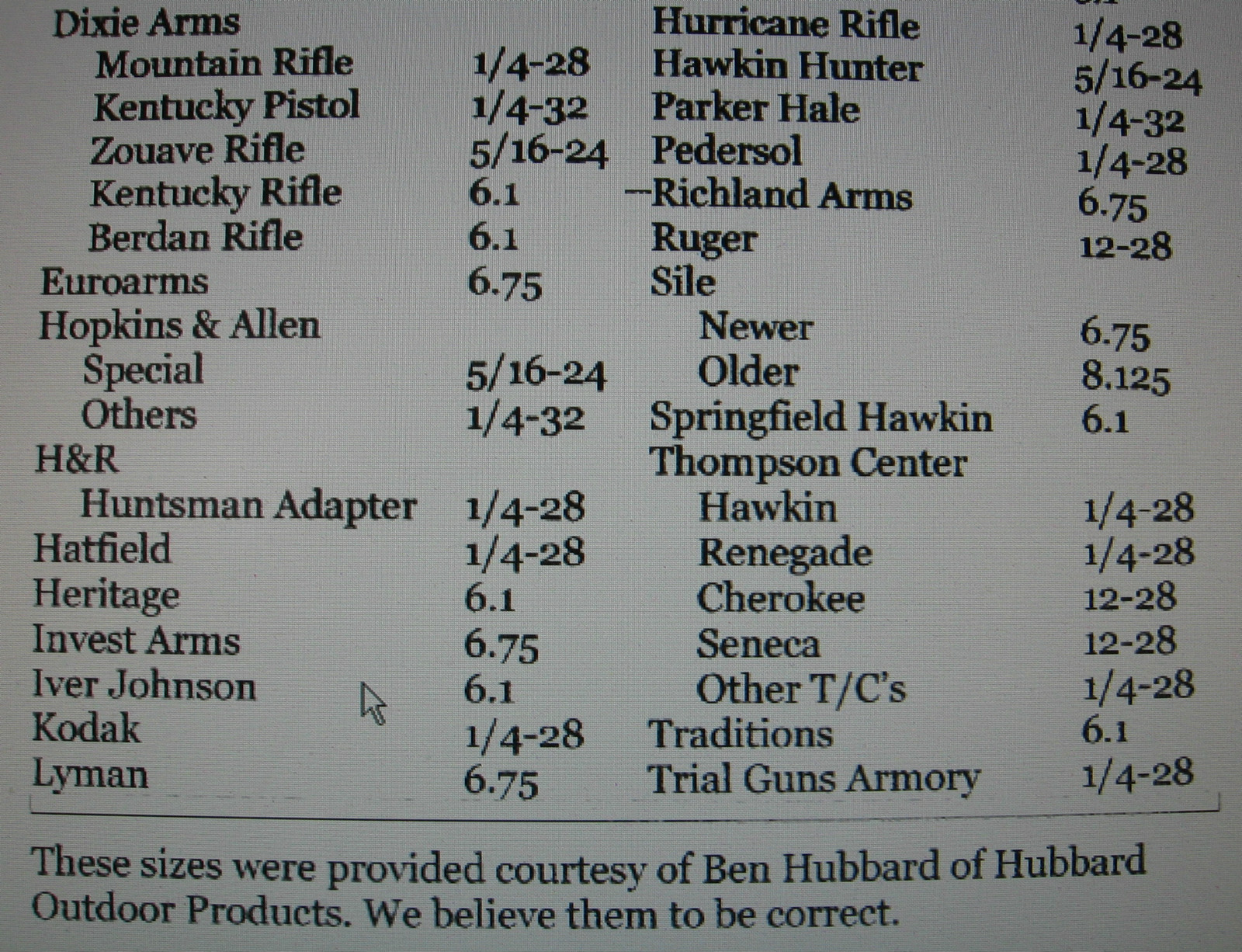 Rifle Nipple M6x1 For #11 Caps - Stainless - *Chart -Fits Traditions,CVA,Dixie