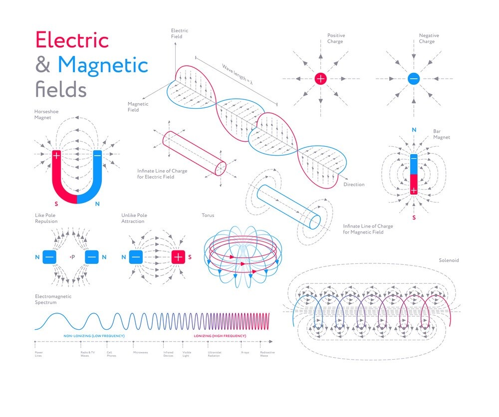 Wall Wire Finder EMF Meter Electromagnetic Radiation Detector for iOS ANDROID