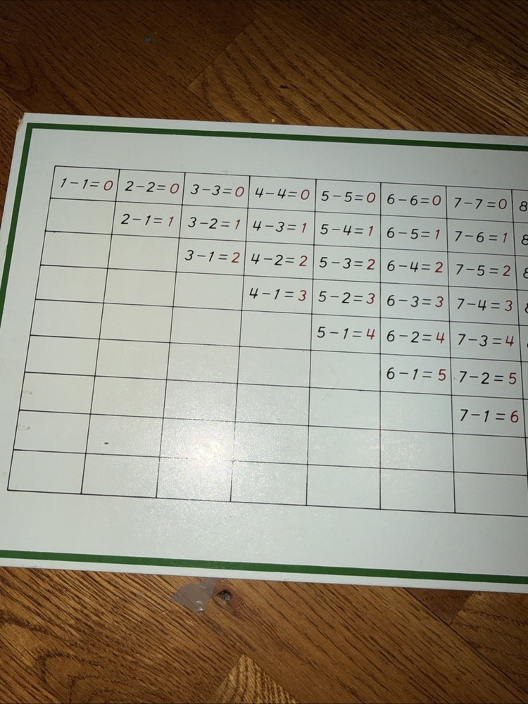 Subtraction Working Chart - MONTESSORI MATH MATERIALS control chart homeschool