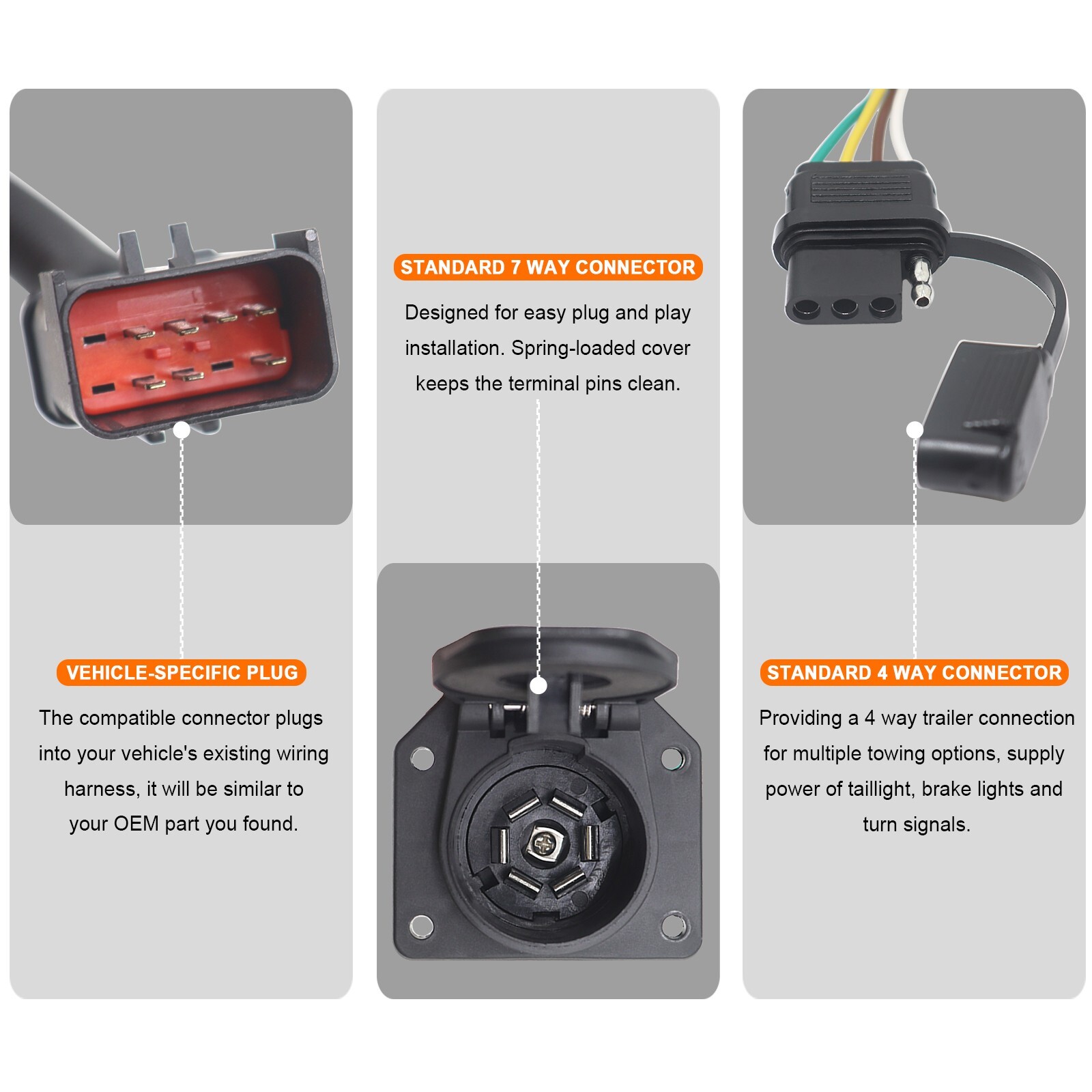 Replacement Tow Harness Trailer 7:4 OEM Connector for Dodge RAM w/ Factory 7 Way