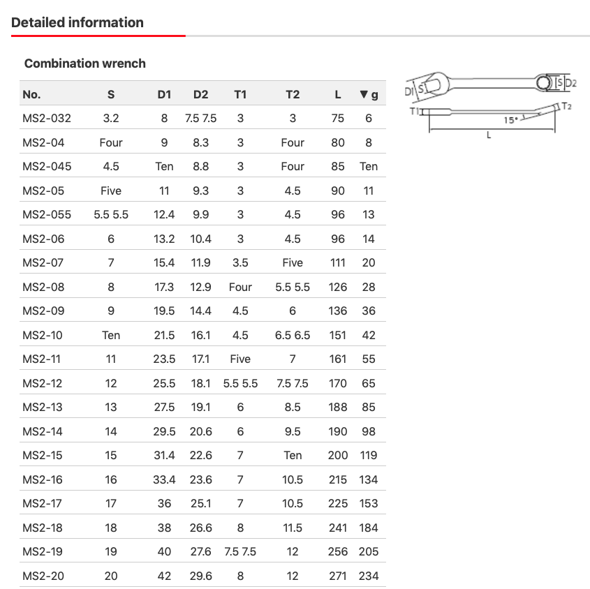 KTC Combination wrench MS2-13 Japan