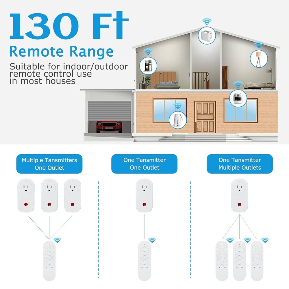 3 Pack Remote Control Outlet, 15A Wireless Switch Plug for Christmas Lights