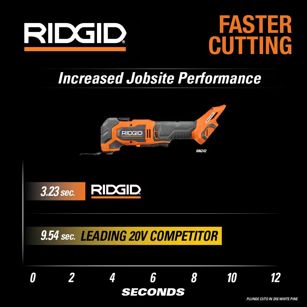 18V Brushless Cordless Multi-Tool (Tool Only)