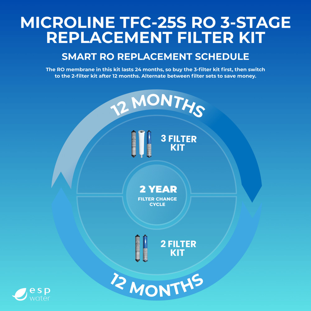 Microline TFC-25S Replacement Filter Kit with RO Membrane