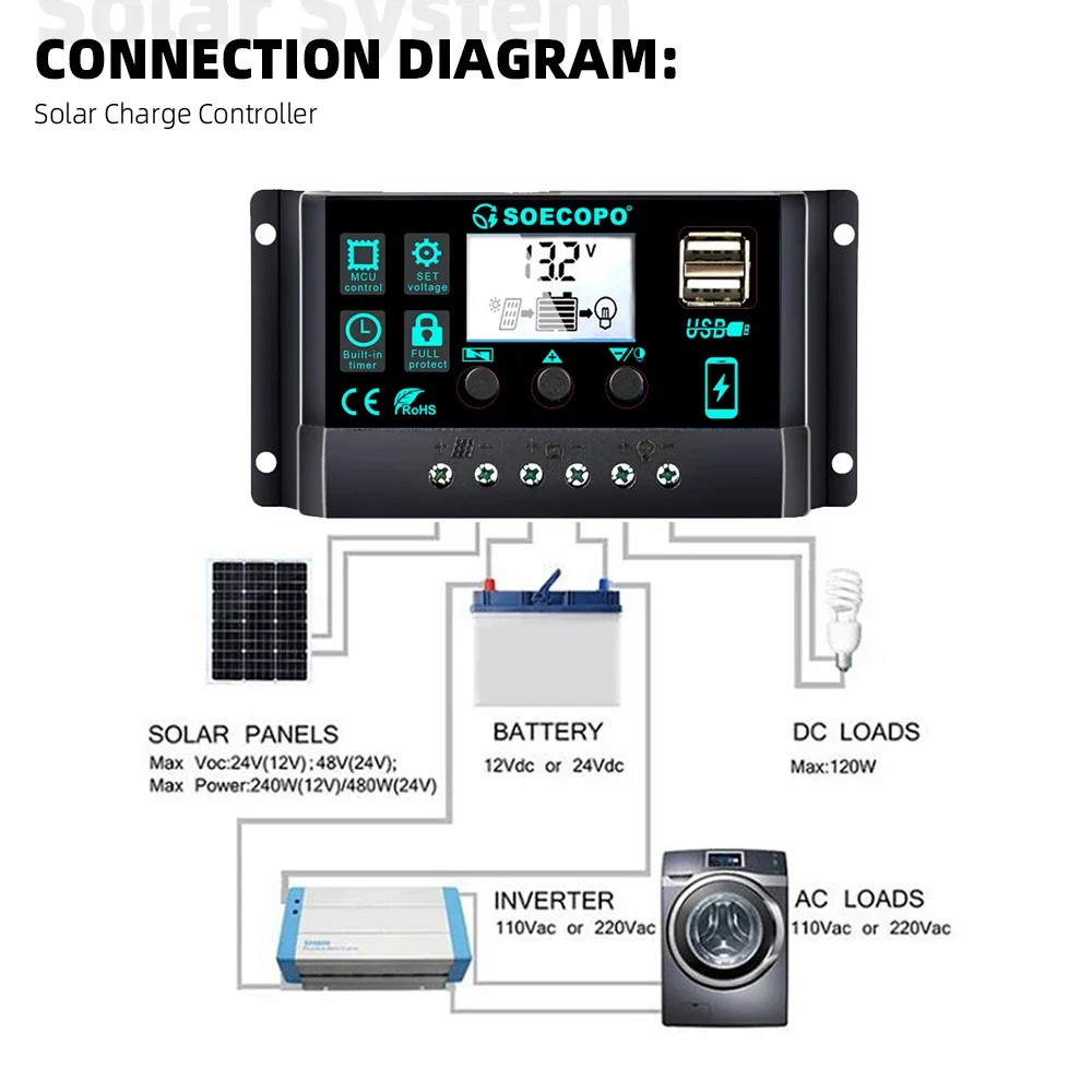 100A Solar Charge Controller 12V/24V Dual USB LCD Solar Panel Battery Charger