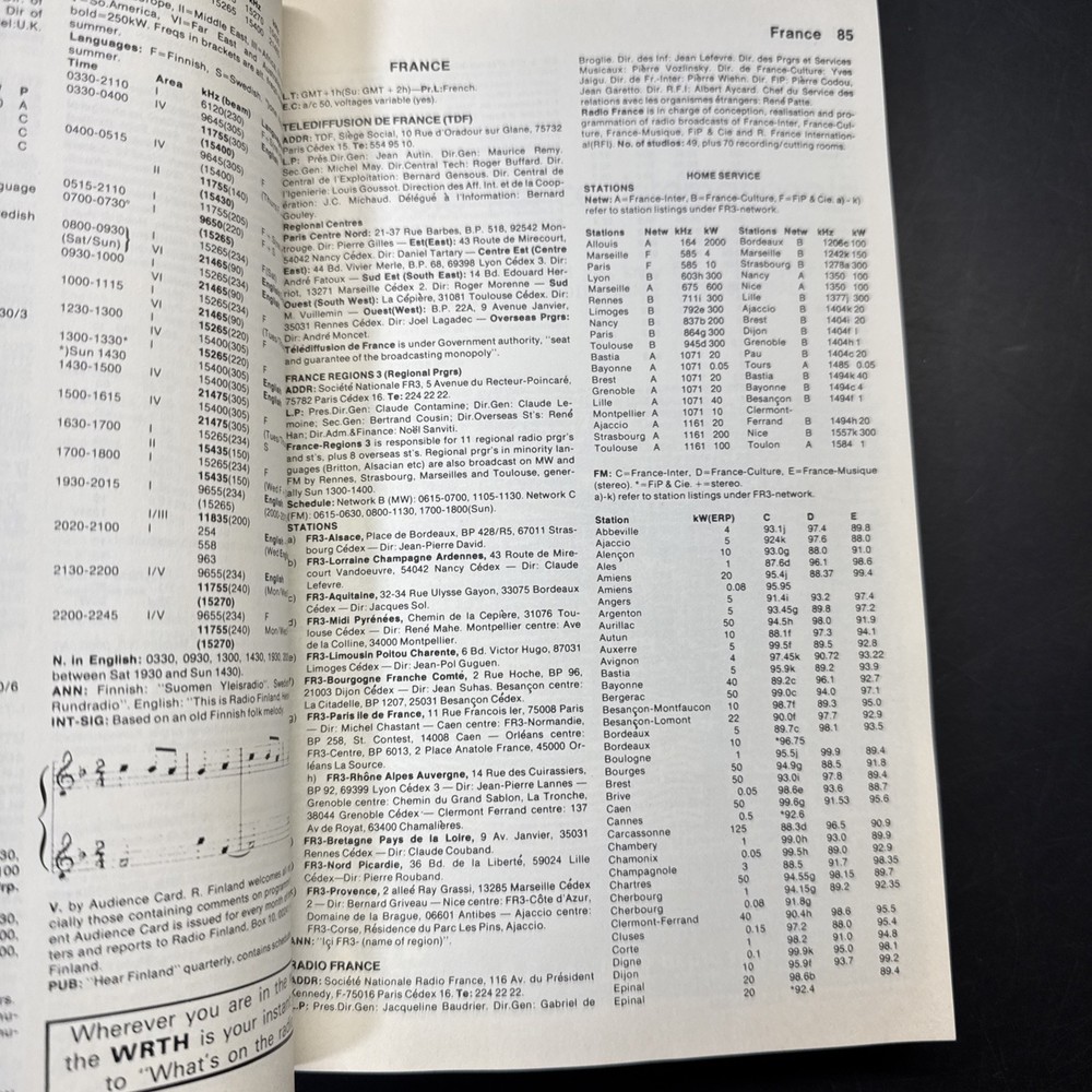 1981 World Radio Handbook