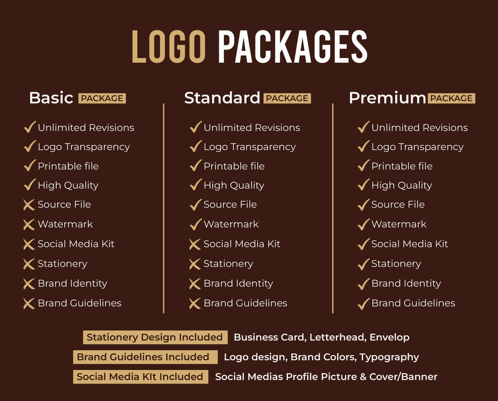 PROFESSIONAL CUSTOM LOGO DESIGN + UNLIMITED REVISION + VECTOR FILE