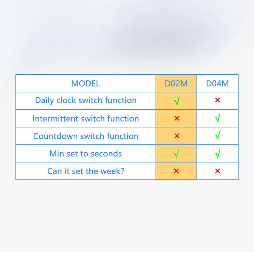 Timer Outlet, Programmable 110V/220V Pump Timer Switch, Minimum Setting by Secon
