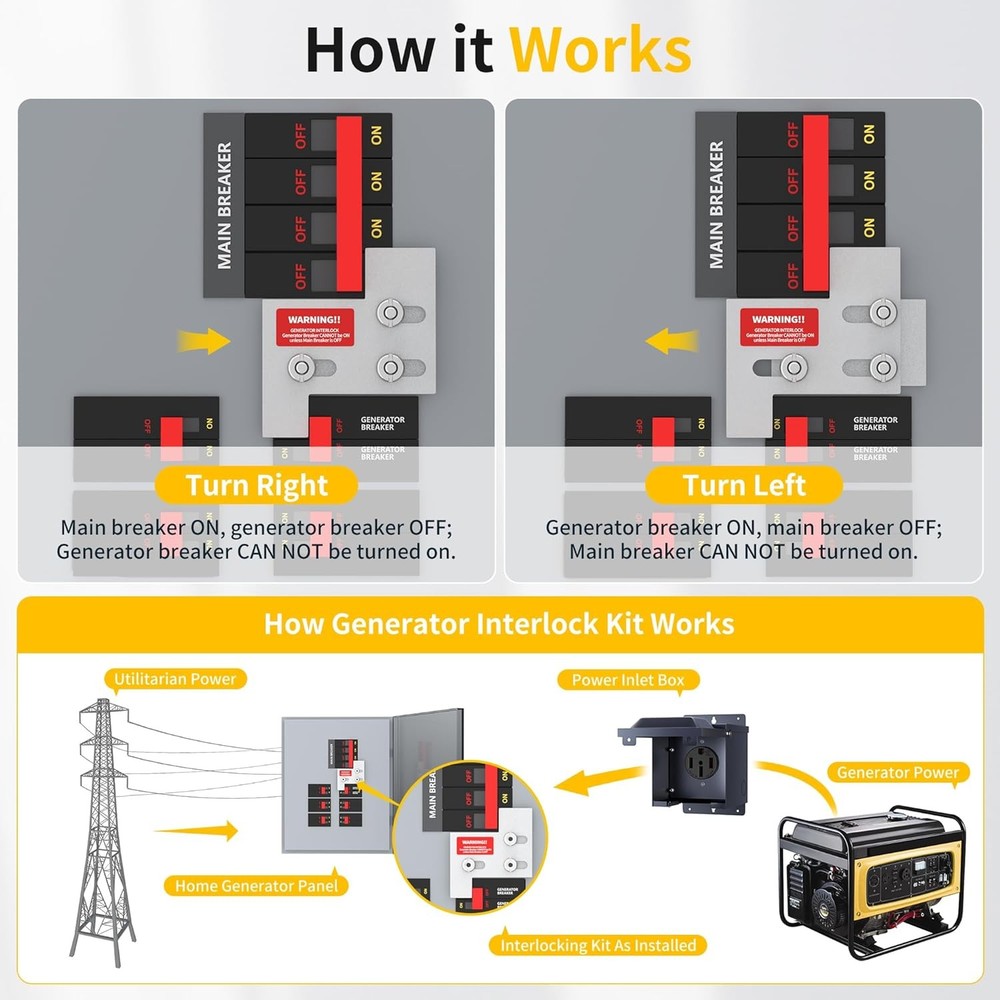 Generator Interlock Kit Compatible with General Electric GE 150 or 200 Amp Panel