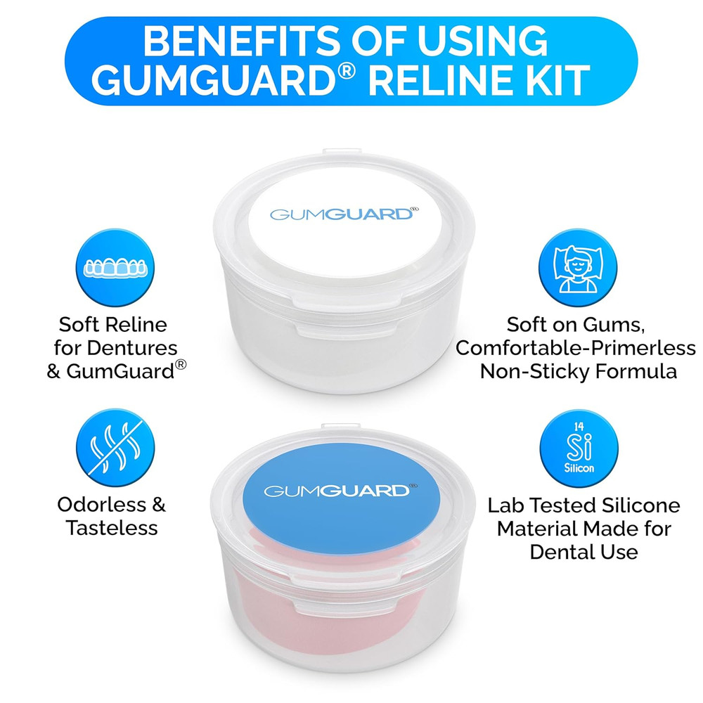 Denture Putty Pack Reline Set - Versatile, Fast Self-Curing - for Custom Fit & C