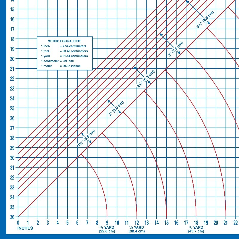 Dritz Foldable Superboard, Laminated Cutting Surface