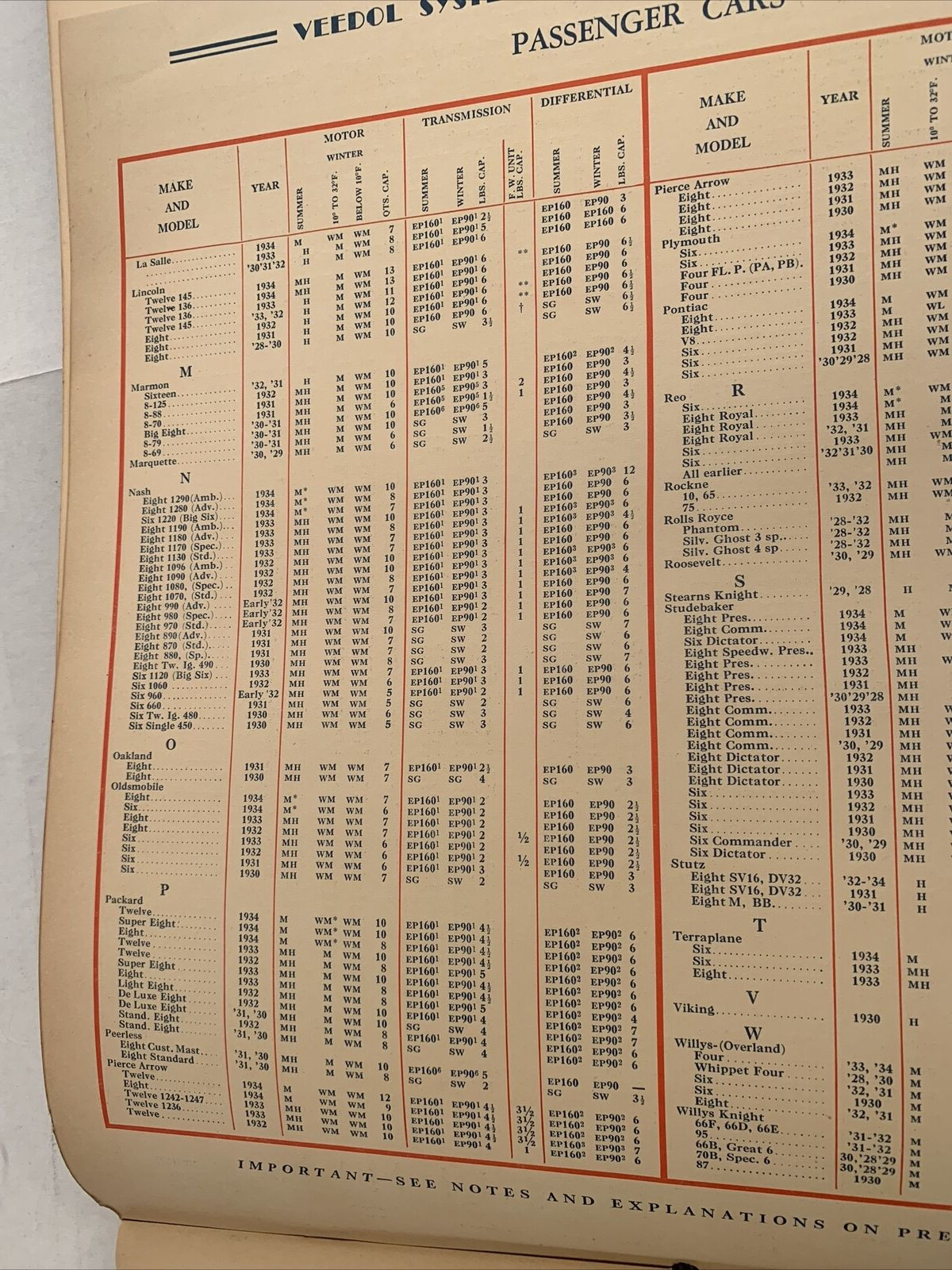 Veedol Lubrication Guide 1928-1934 Fantastic Condition For It's Age Cars, Truck