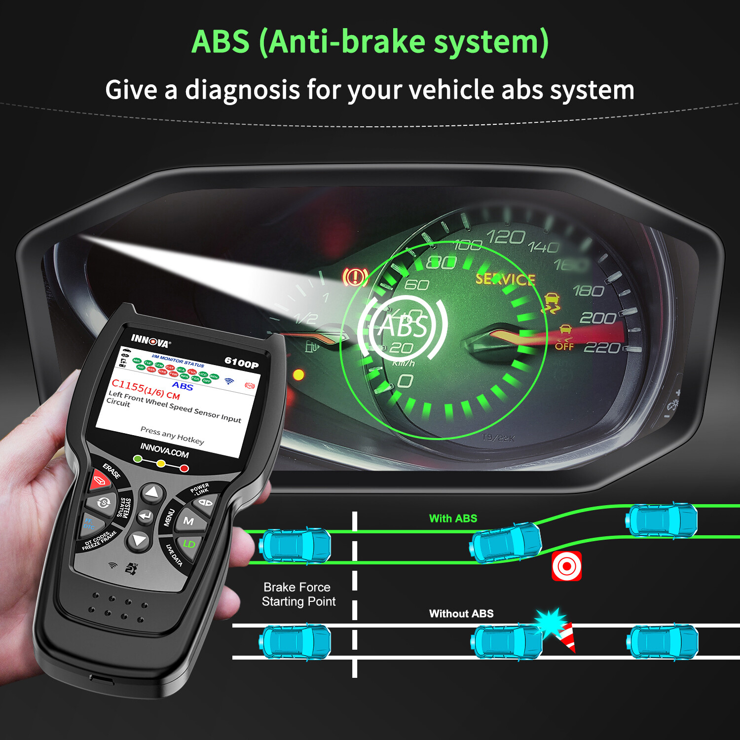 INNOVA OBD2 Code Reader Scanner Engine ABS SRS Automotive Car Diagnostic Tool US