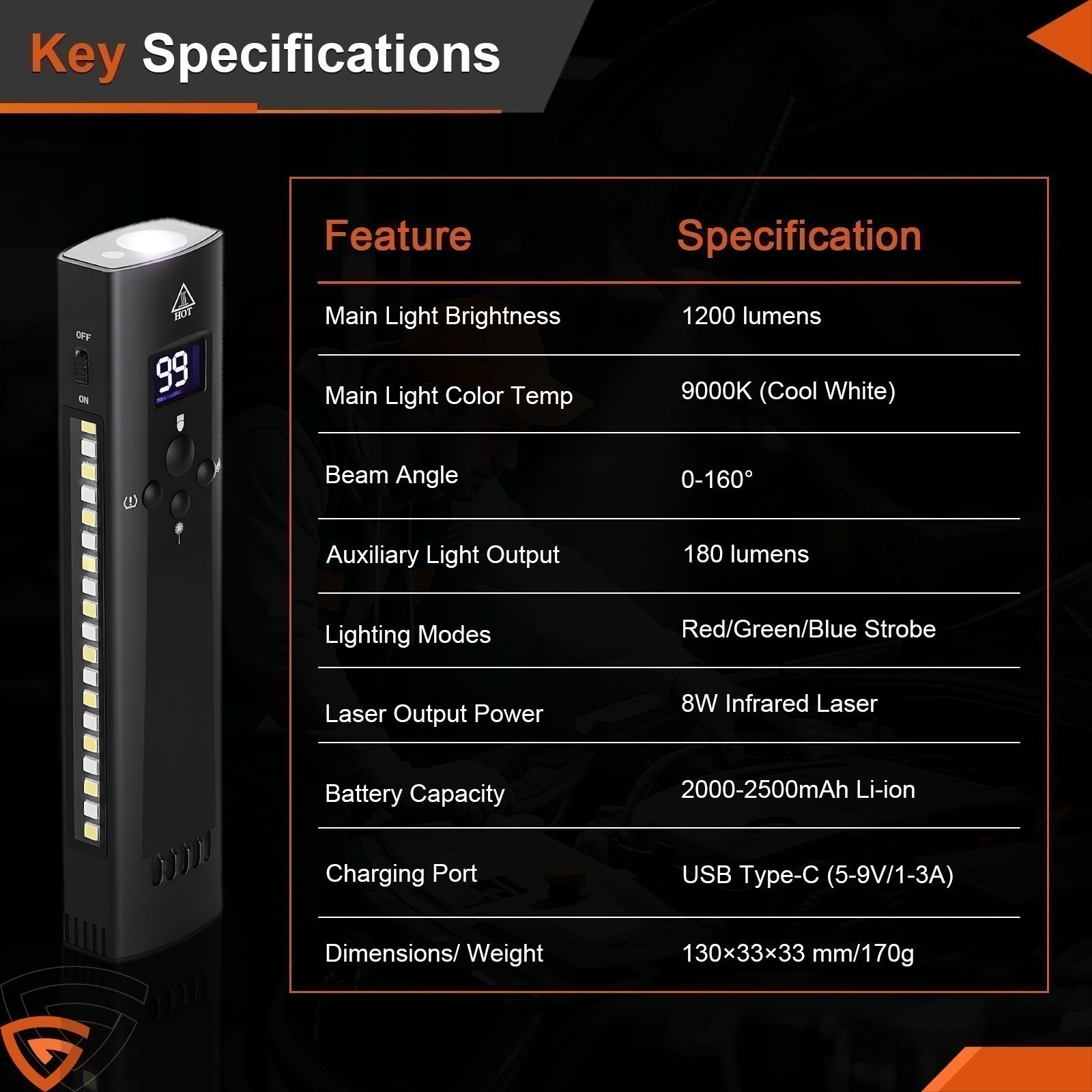 Pro Flat EDC Flashlight with LED Light, UV Light and Laser 1200 Lumens