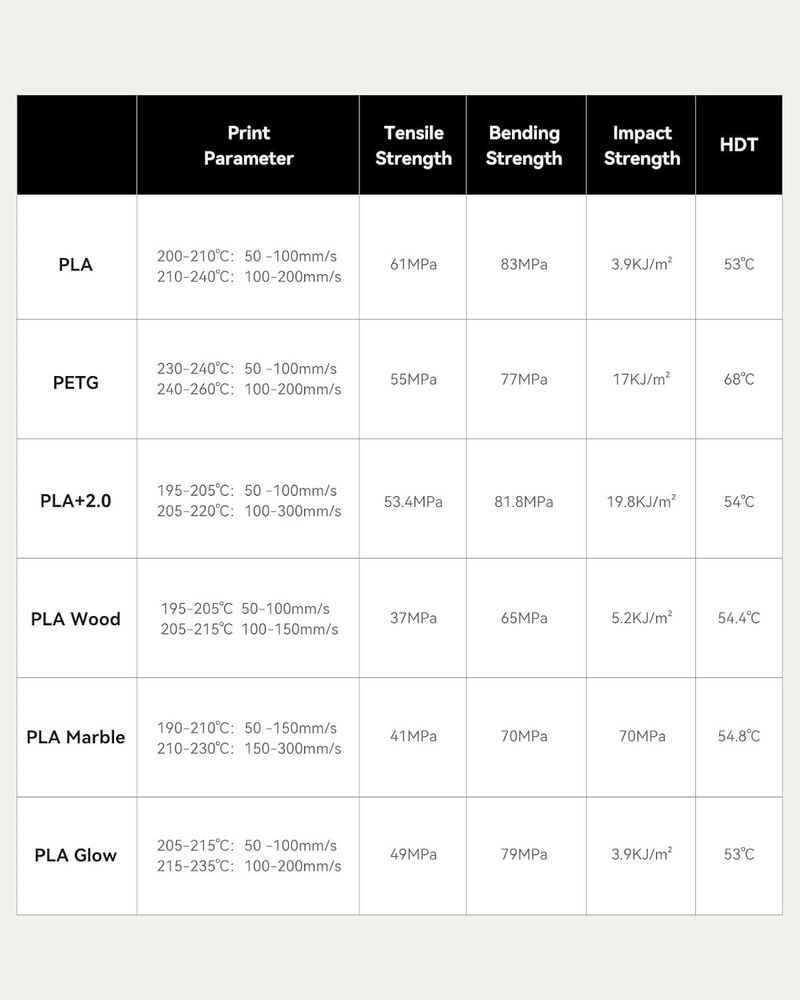 SUNLU Glow PLA Filament 1.75mm Bundle,3D Printer Filament Bundle Multicolor, ...