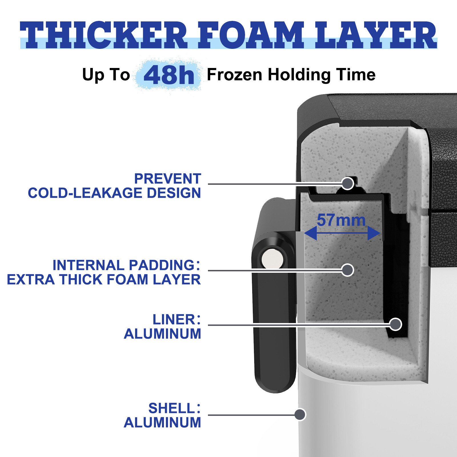 Setpower PT35 Car Refrigerator with Cover for Car Camping Truck Vehicles Travel