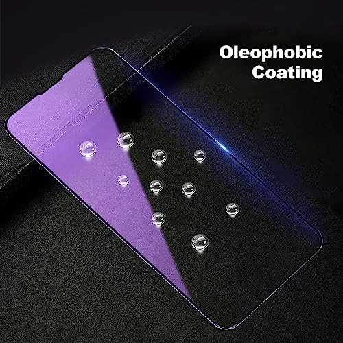 Screen Protector Compatible with,【Anti Apple iPhone 15 Plus 6.7 Inches 2023