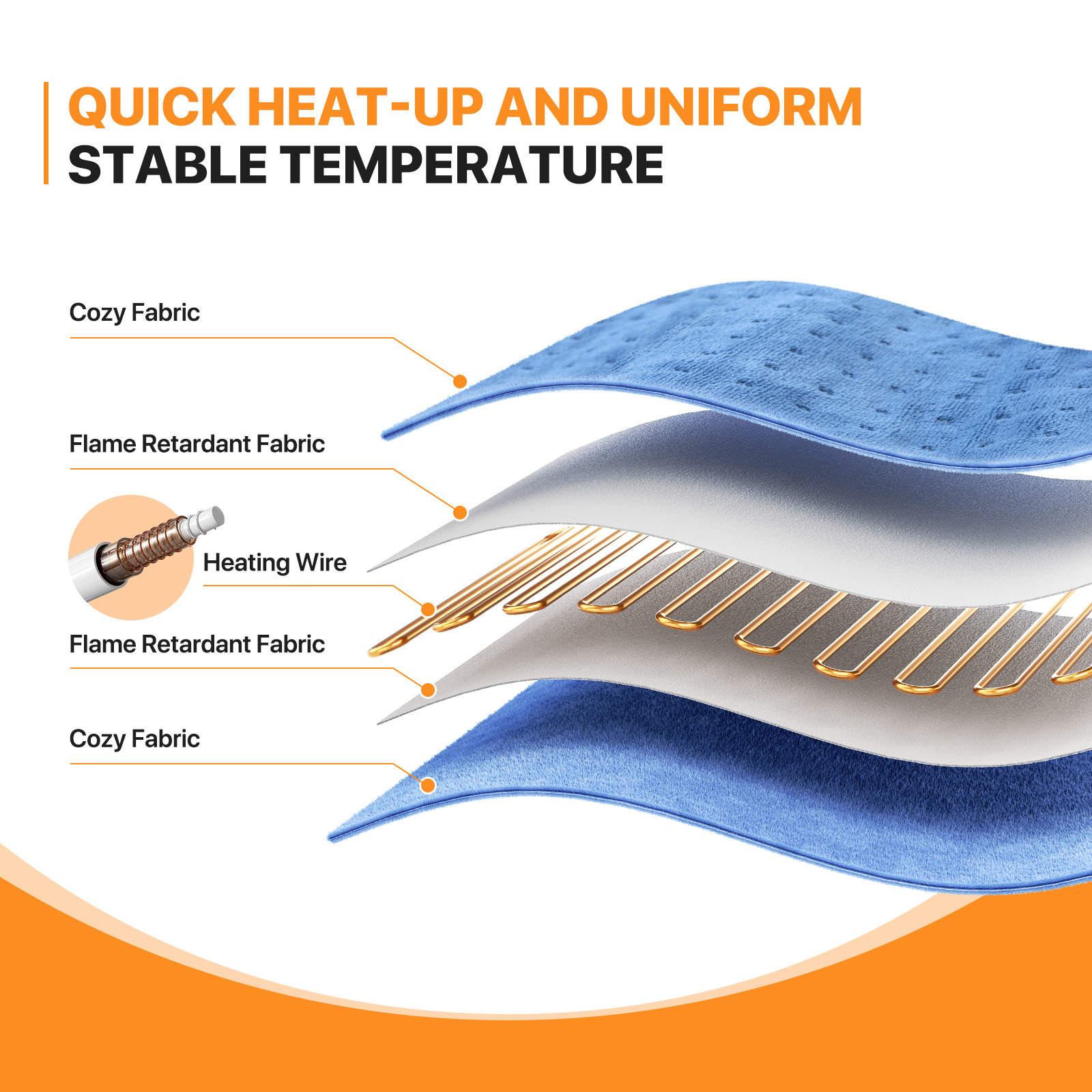 24"x12" Electric Heating Pad Auto-Off Muscle Cramp Back Pain Knee Relief Warmer