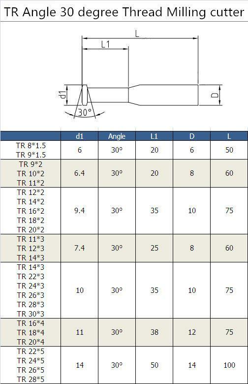 Coated Tungsten TR30 Trapezoid Solid Carbide Single Teeth Threading Mill 1.5-5.0