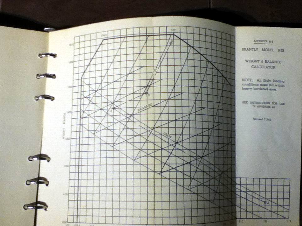 Brantly B-2B Helicopter Rotorcraft Flight Manual