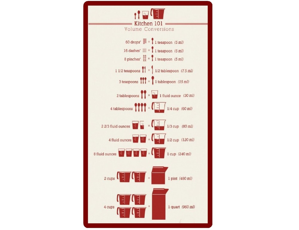 KITCHEN MEASUREMENTS CONVERSION CHART REFRIGERATOR MAGNET