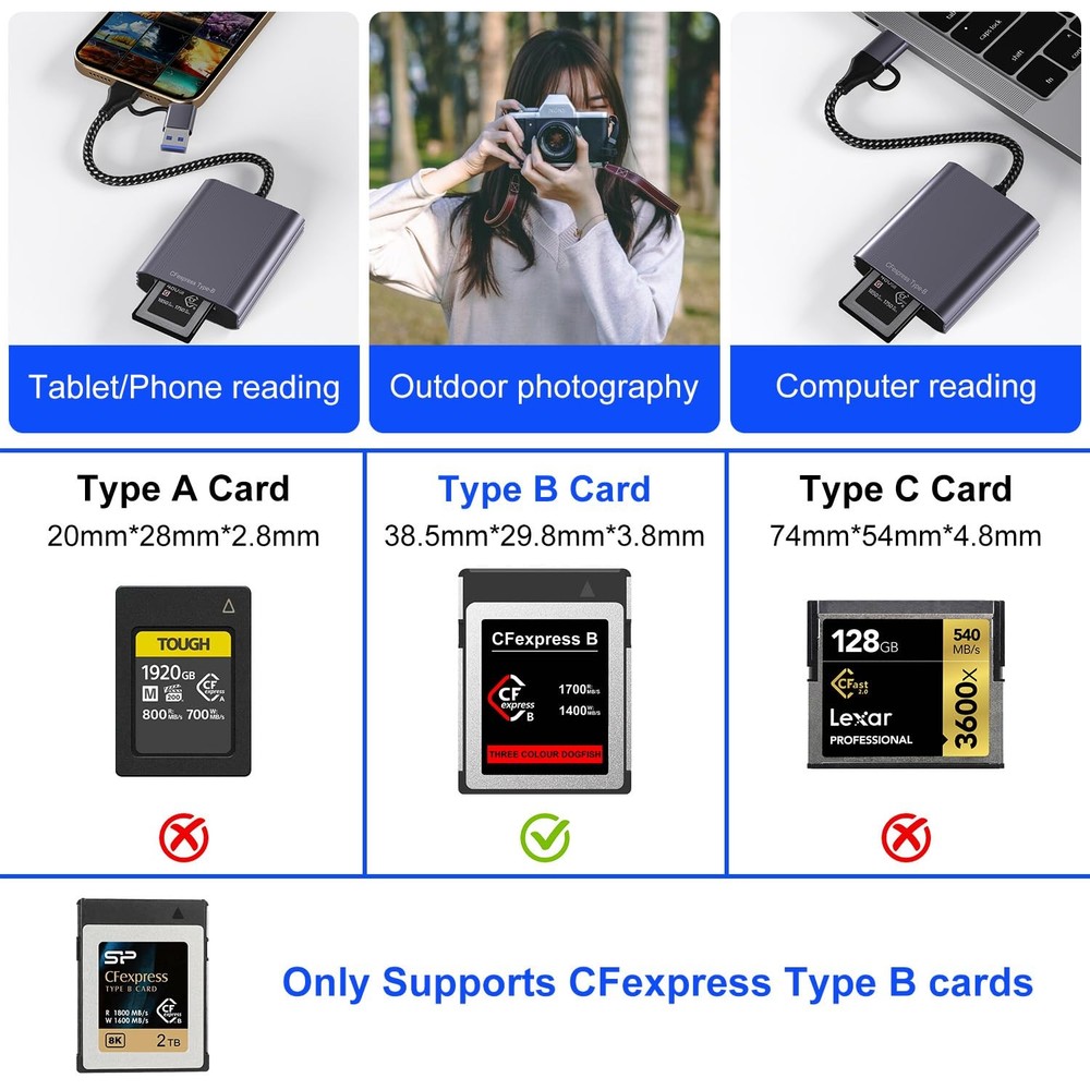 CFexpress Type B Card Reader USB 3.2 Gen 2 10Gbps Adapter USB C USB A